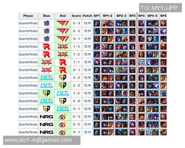 esports数据英雄联盟最新速度排行榜揭晓BLG战队荣登第一名引发热议